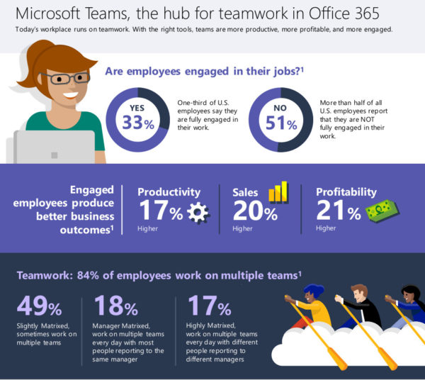 Boost Productivity with Microsoft Teams: Expert Tips from Artic Consulting