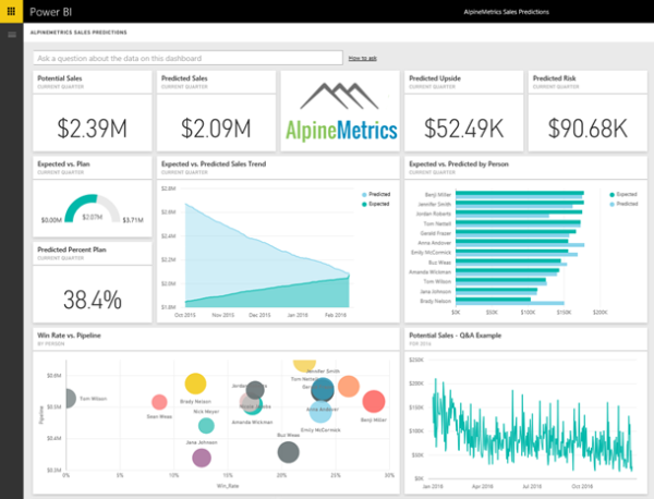 utilizing-power-bi-to-visualize-data-artic-consulting