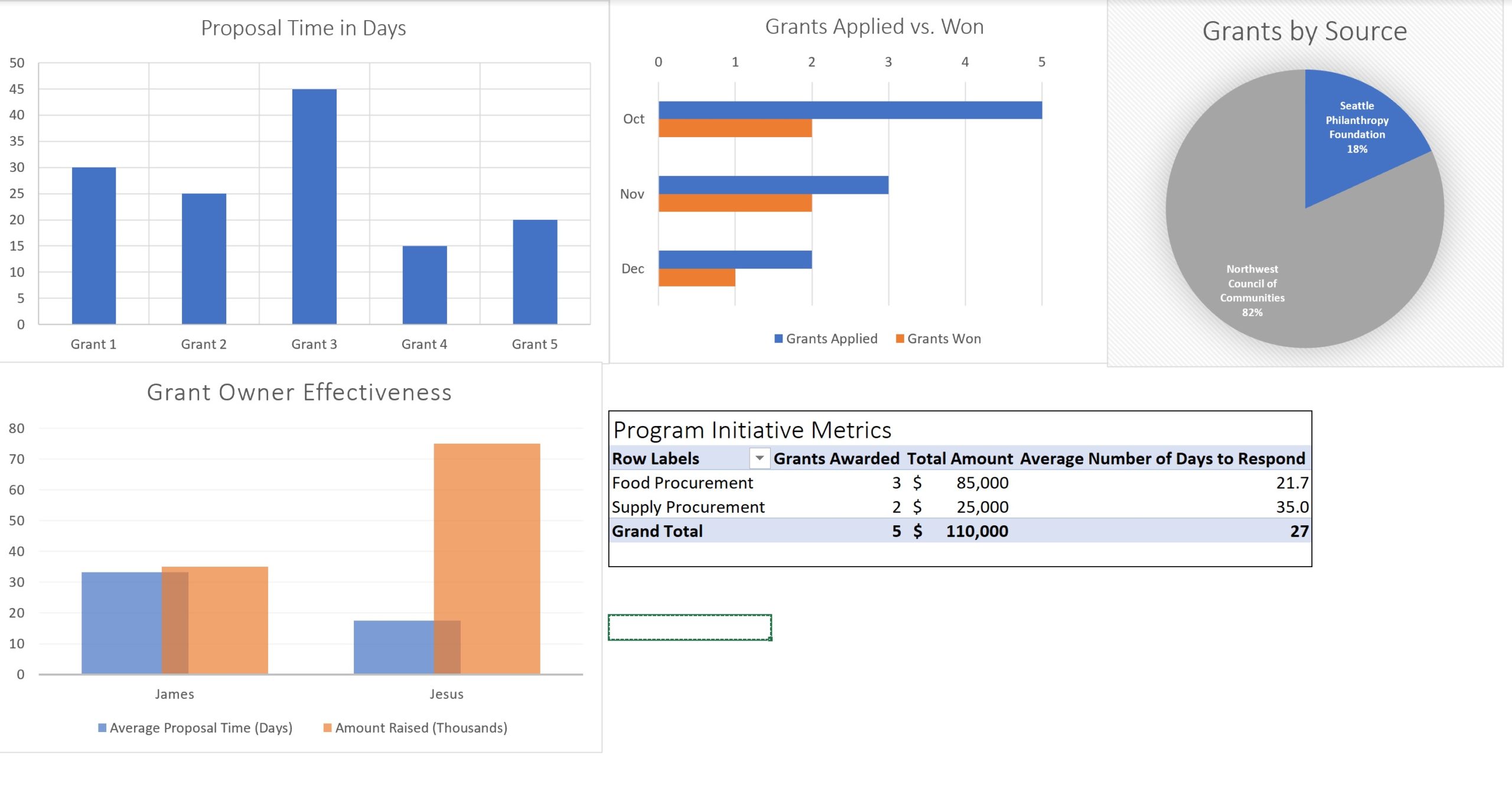 nonprofit-grant-management-solution-using-microsoft-sharepoint-power